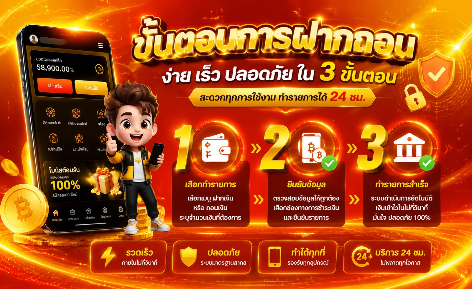 ระบบฝากถอนออโต้ LuckySpin รองรับทรูวอลเลทและธนาคารทุกค่าย
